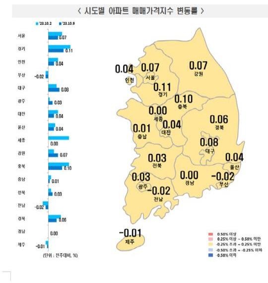 사진한국부동산원