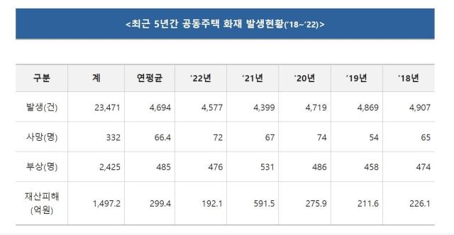 사진소방청