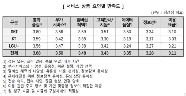 사진한국소비자원