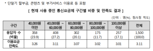 사진한국소비자원