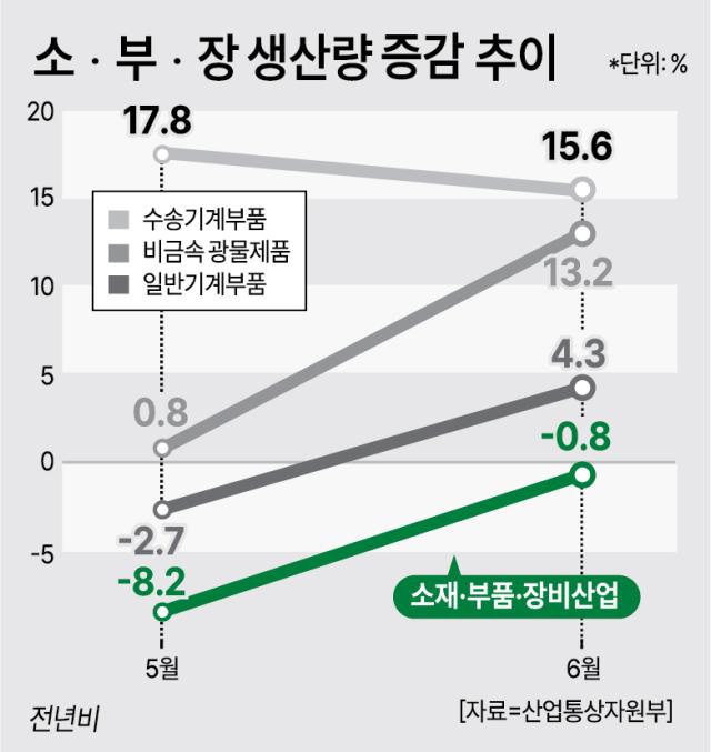 그래픽아주경제 미술실