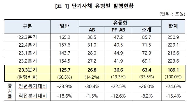 자료예탁결제원