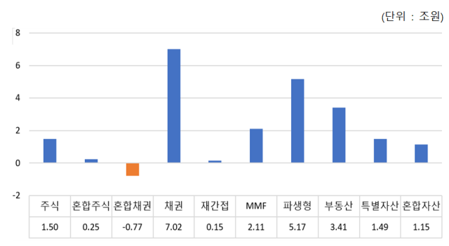 자료금투협