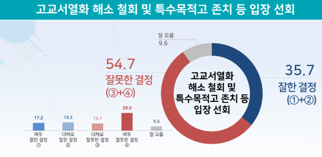 표사교육걱정없는세상