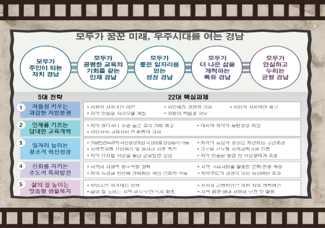 경상남도 지방시대계획20232027년 비전 및 목표 그래픽경남도