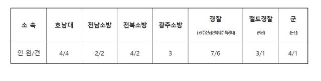 사진소방청