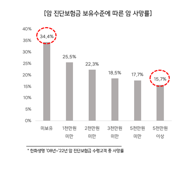 사진한화생명