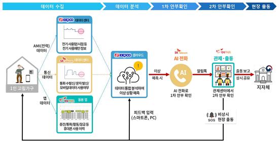 사진성남시