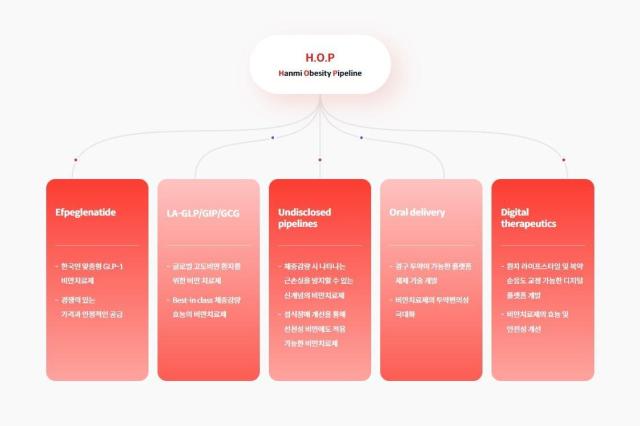 한미약품의 HOP 프로젝트 사진한미약품 공식 홈페이지