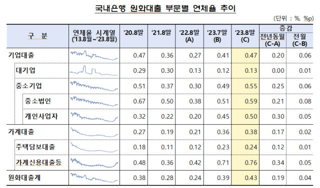 사진금융감독원