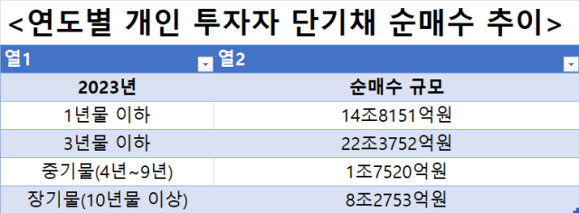 자료금융투자업계