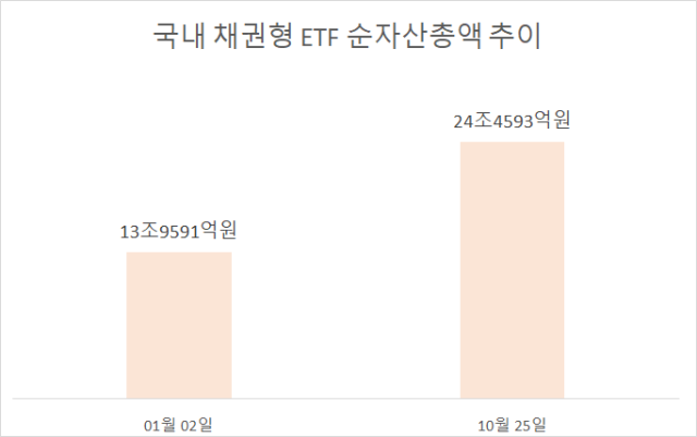 자료한국거래소 정보데이터시스템