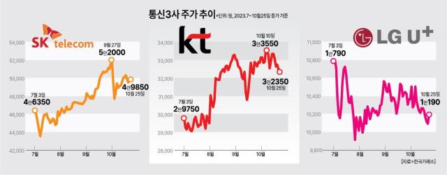 한국거래소