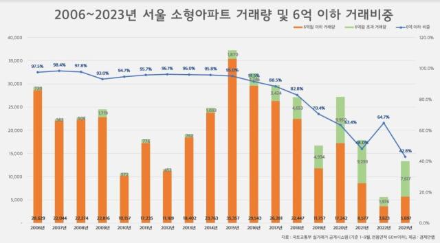 자료경제만랩