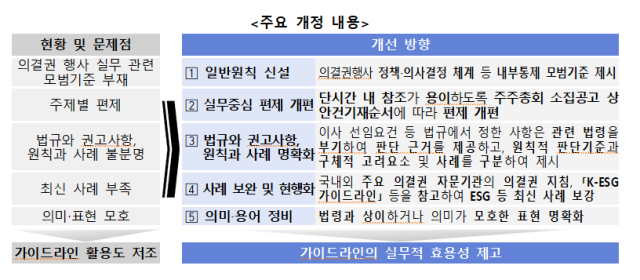 자료금융투자협회 제공