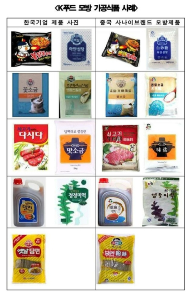 K-푸드 제품을 모방한 가공식품들 사진한국식품산업협회