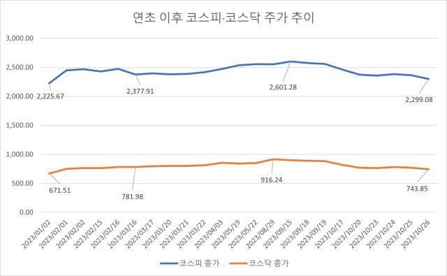 자료한국거래소