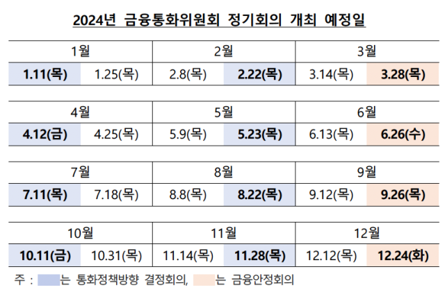 2024년 금융통화위원회 정기회의 개최 예정일 사진한국은행