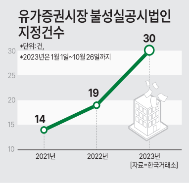 자료한국거래소