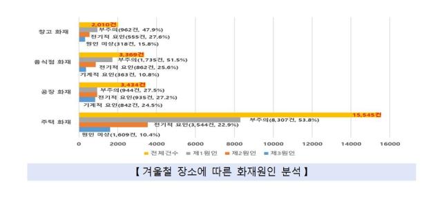 사진소방청