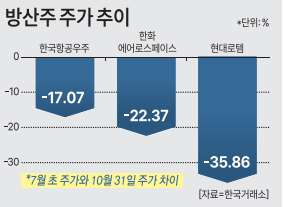 자료한국거래소