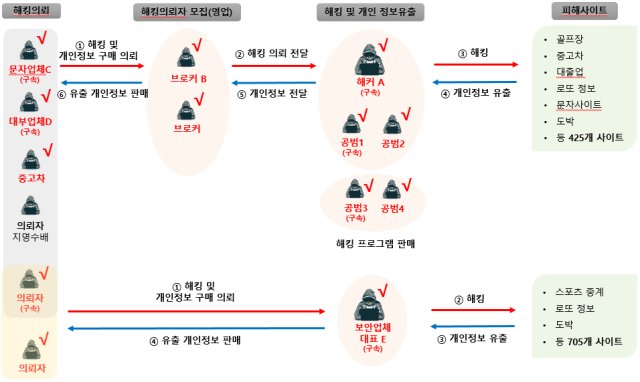 개인정보 탈취 범죄 사건개요도 사진전남경찰청