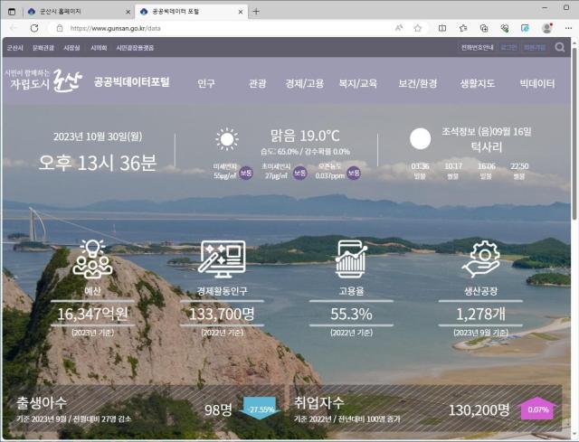 공공빅데이터포털사진군산시