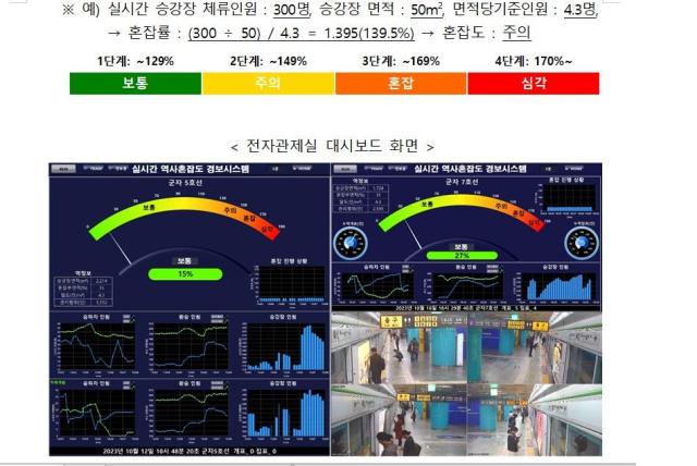 전자관제실 대시보드 화면 사진 행안부