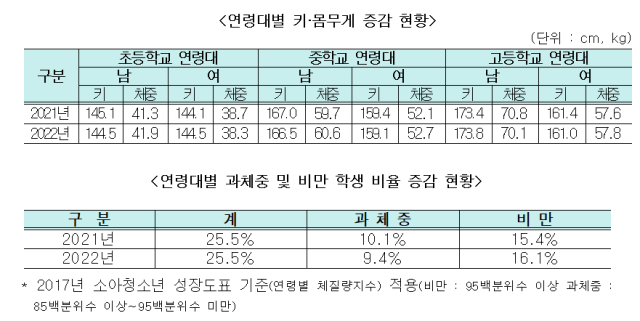 표여성가족부