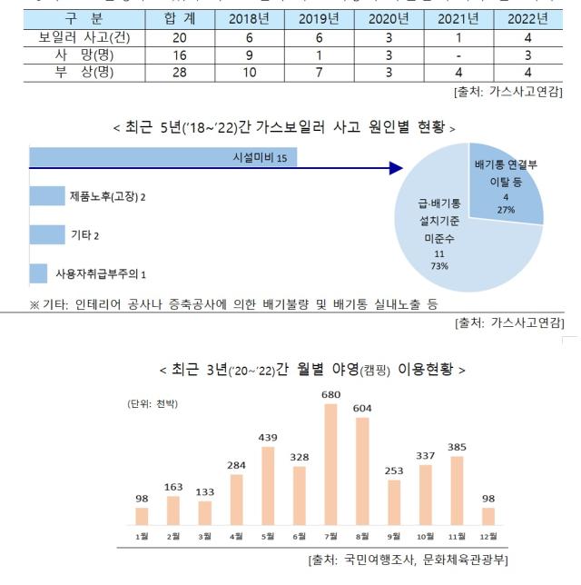 사진 행안부