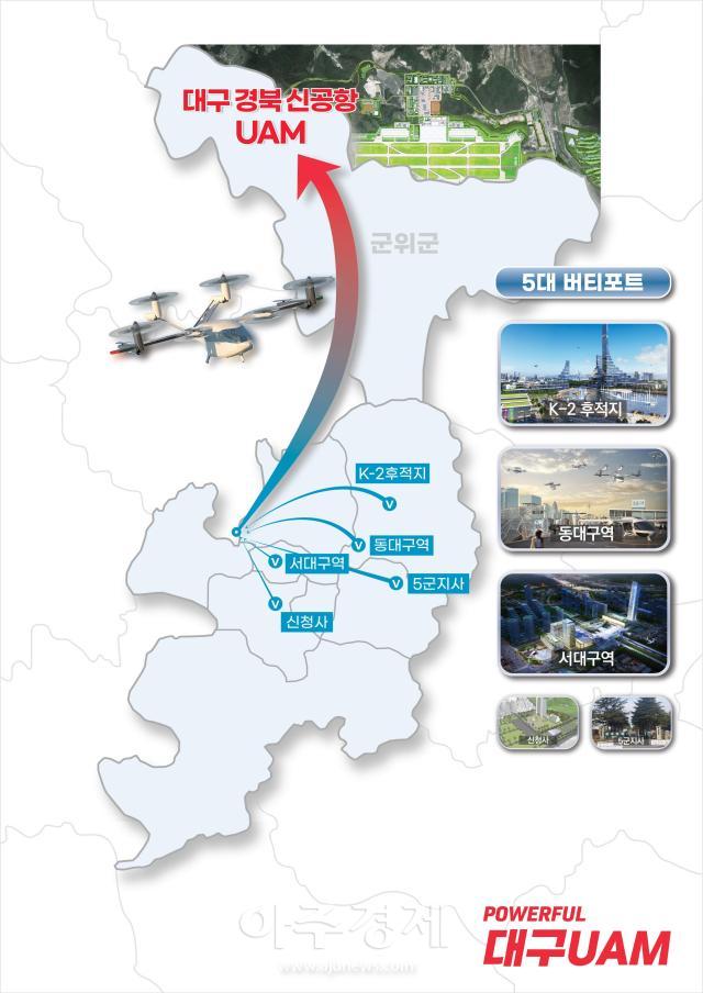 대구광역시는 대구경북통합신공항 개항 시기에 맞춰 미래친환경 도심항공교통UAM 상용서비스 구축을 위한 로드맵을 마련했다 사진대구시