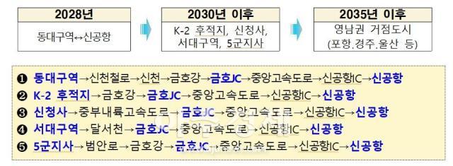 향후 학정지구 캠프조지 테크노폴리스 수성못 등 UAM 이용수요가 많고 입지가 가능한 곳과 중장기적으로 경주 포항 울산 등 영남권 거점도시와 상용화 노선을 개발한다 사진대구시