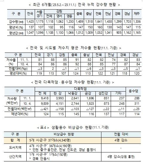 사진 행안부