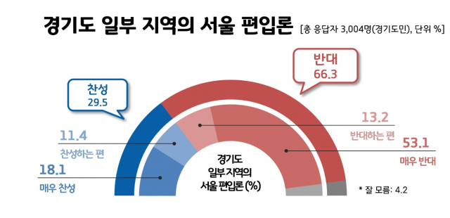 사진리얼미터