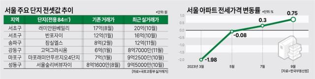 그래픽아주경제