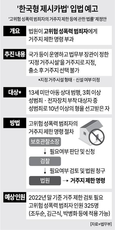 법무부가 지난달 26일 입법 예고한  한국형 제시카법 주요 내용