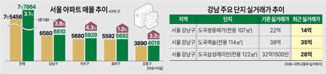 그래픽아주경제