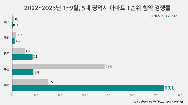 사진경제만랩