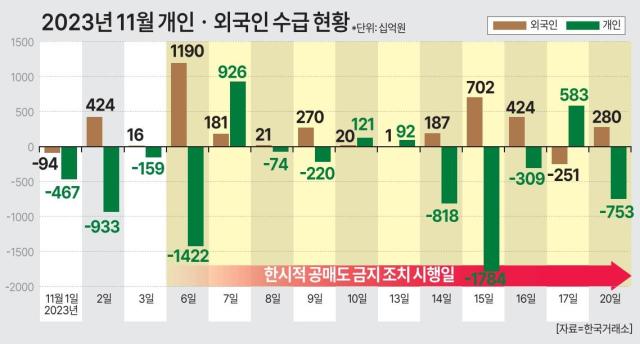 그래픽오연지 아주경제 기자