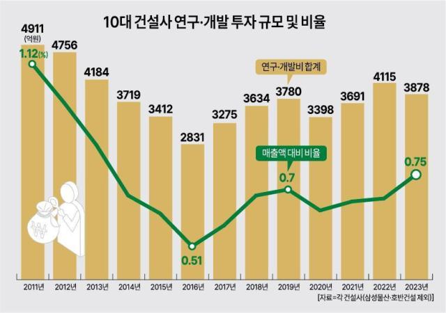 그래픽아주경제