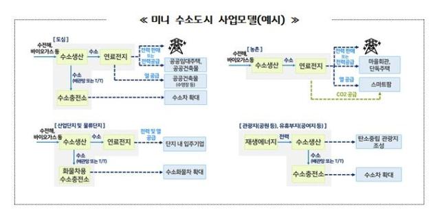 사진경기도