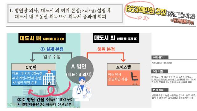 사진경기도