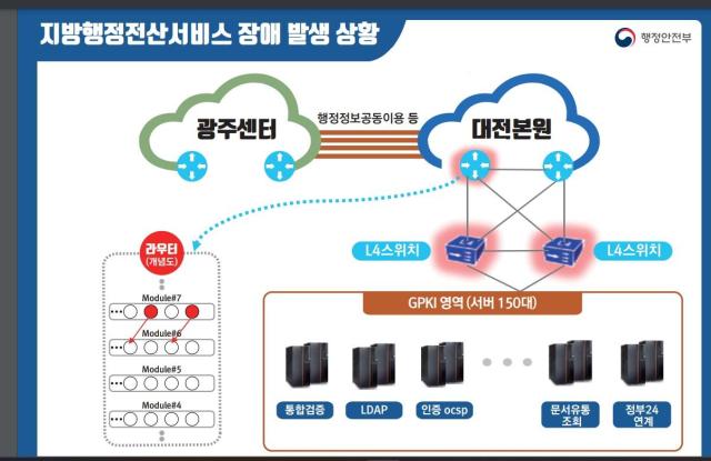 사진행안부