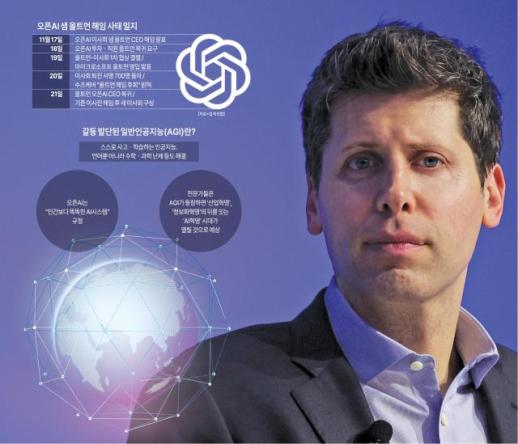 [Tech in Trend] 이사회 쿠데타 진압한 샘 올트먼...오픈AI AGI 개발 속도 내나