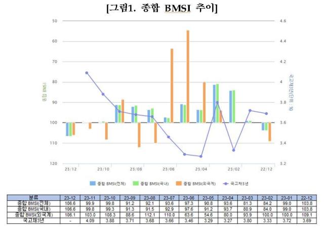 사진금융투자협회