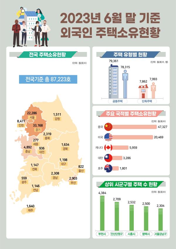 사진국토교통부