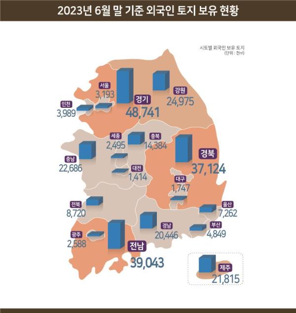 사진국토교통부