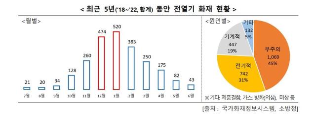 사진행안부