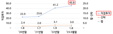 채권투자에 칼 빼든 금감원…증권사 영업관행 개선하라