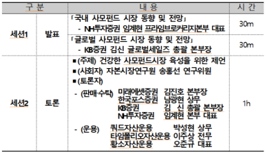 금투협, 이달 15일 사모펀드시장 동향 및 전망 세미나 개최